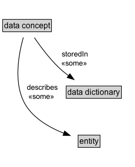 data concept Diagram